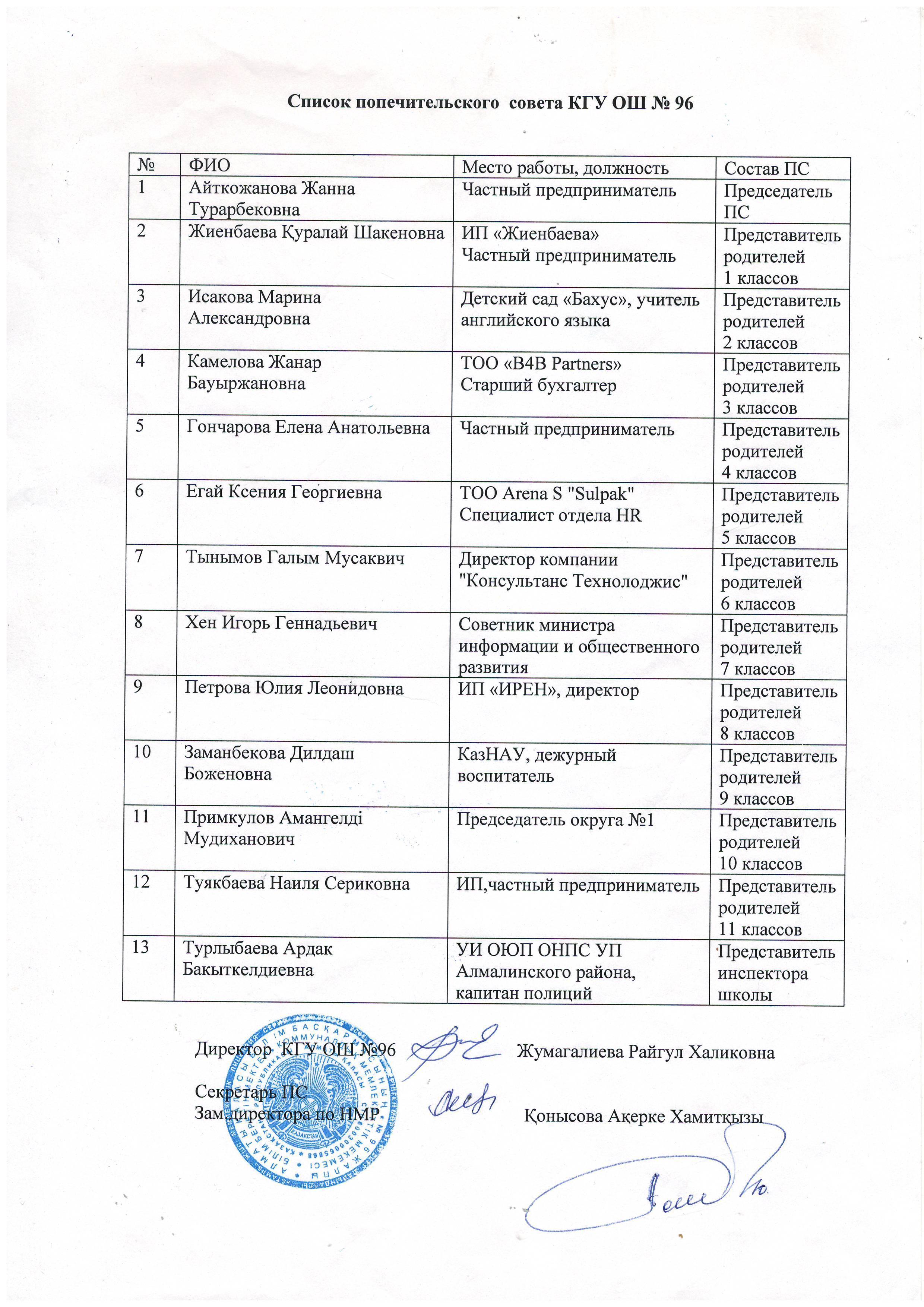 Список Попечительского совета КГУ ОШ №96