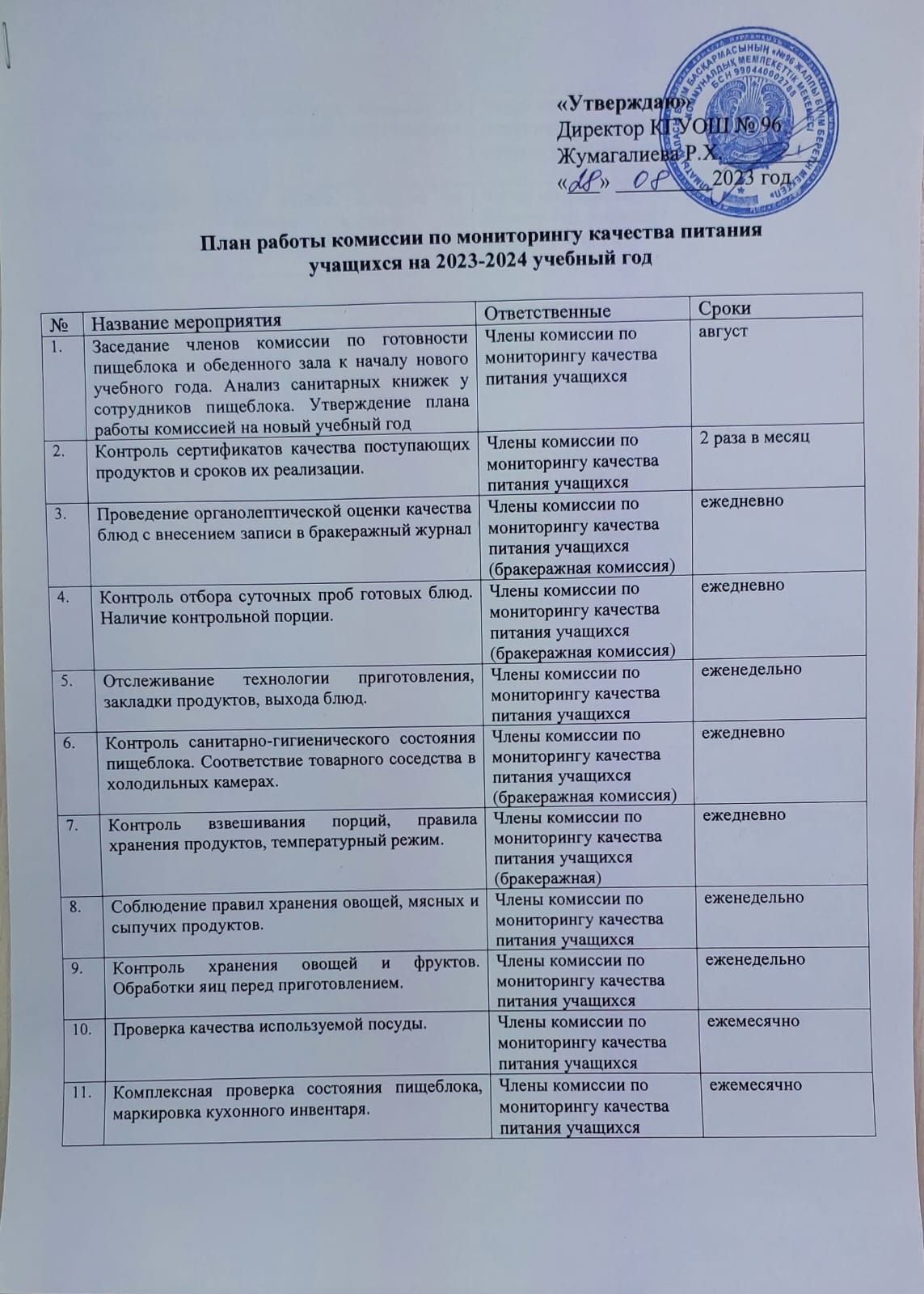Планы работы мониторинговой комиссии КГУ ОШ №96 на 2023-2024 уч. год