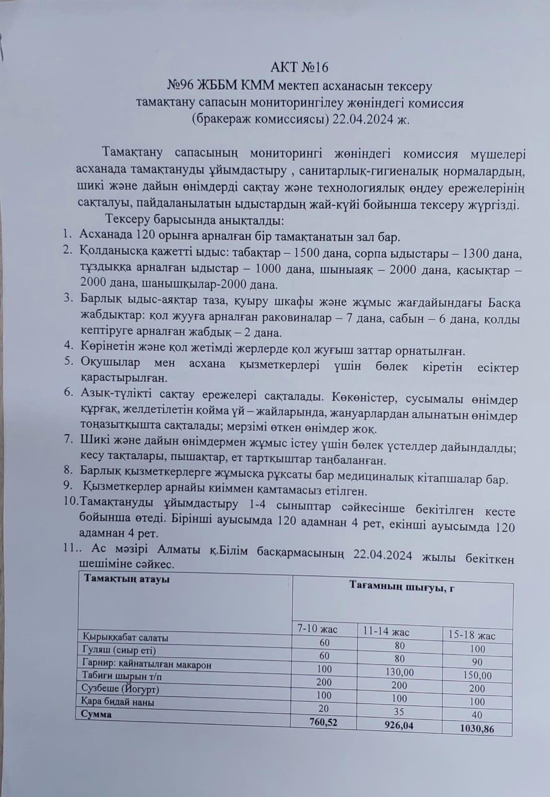 АКТ №16  ЖББМ КММ мектеп асханасын тексеру тамақтану сапасын мониторингілеу жөніндегі комиссиясы / обследования школьной столовой КГУ ОШ №96 комиссией по мониторингу качества питания (бракеражная комиссия)