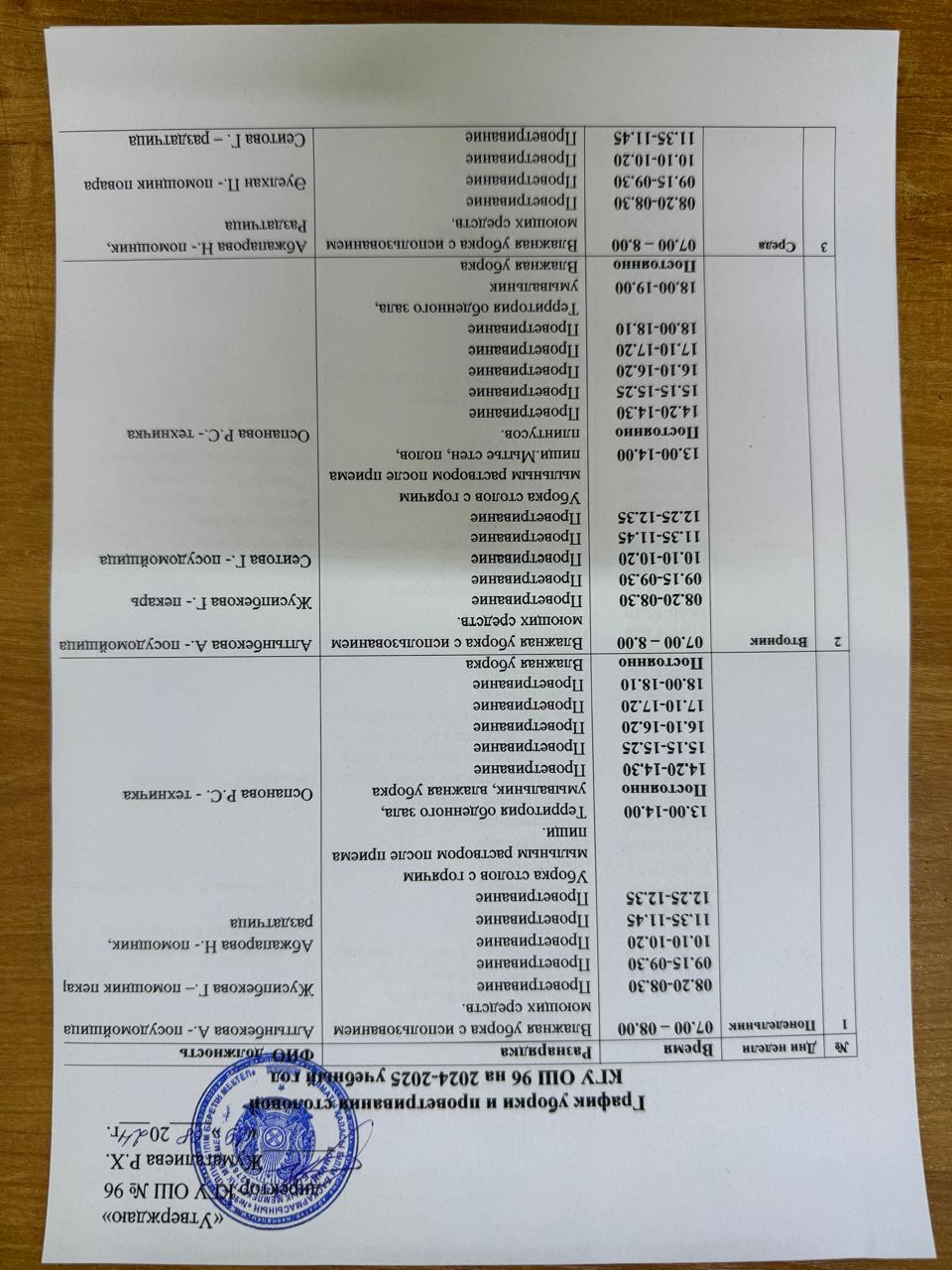 График уборки и проветривания столовой КГУ ОШ №96 на 2024-2025 уч. год