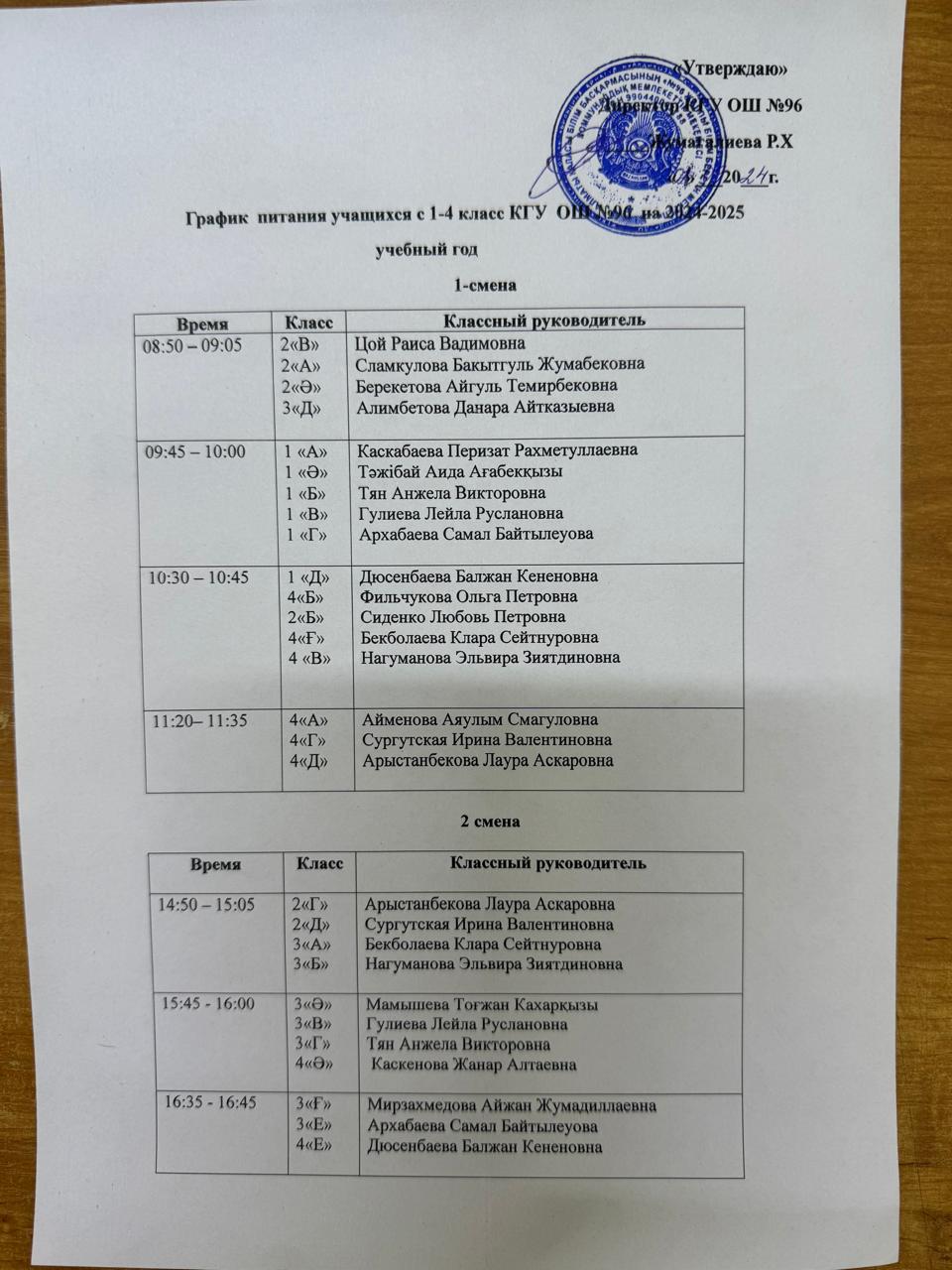 График питания учащихся 1-4 класс КГУ ОШ№ на 2024-2025 учебный год.