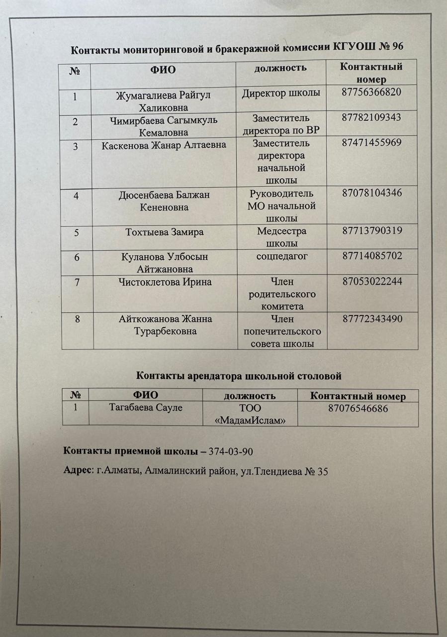 Контакты мониторинга и бракеражной комиссии КГУ ОШ №96