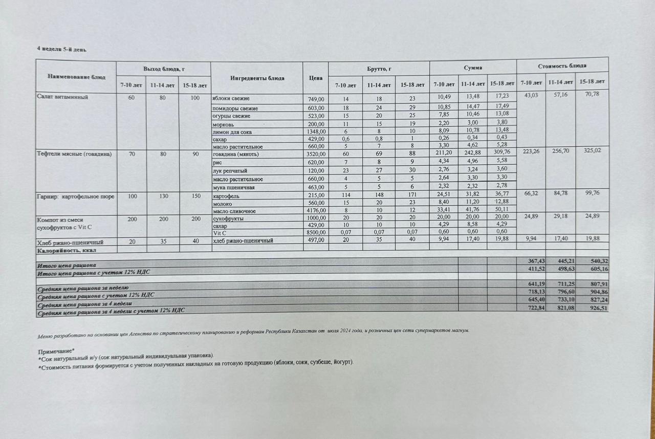 Меню лето-зима 2024 4 неделя 1-5 день"