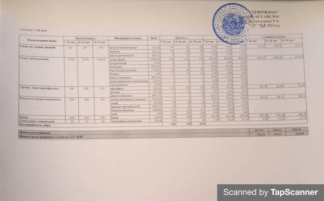 Ежедневное меню 3 неделя 4-й день