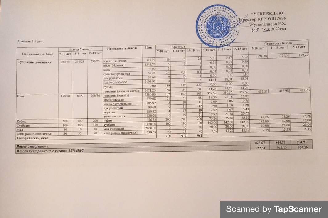 Ежедневное меню 2 неделя 3-й день