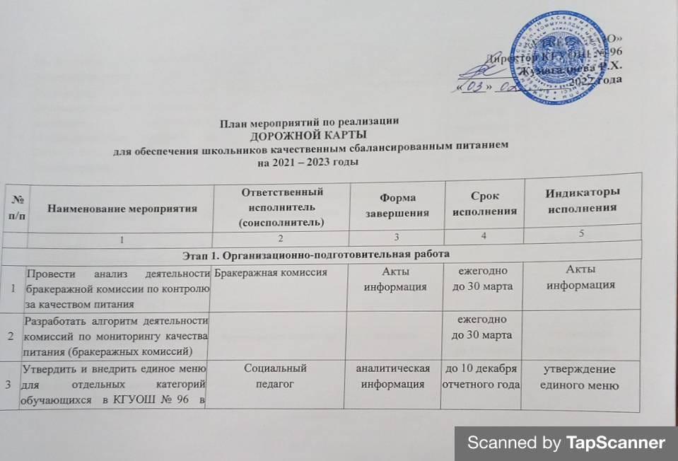 План мероприятий по реализации ДОРОЖНОЙ КАРТЫ для обеспечения школьников качественным сбалансированным питанием на 2021-2023 годы