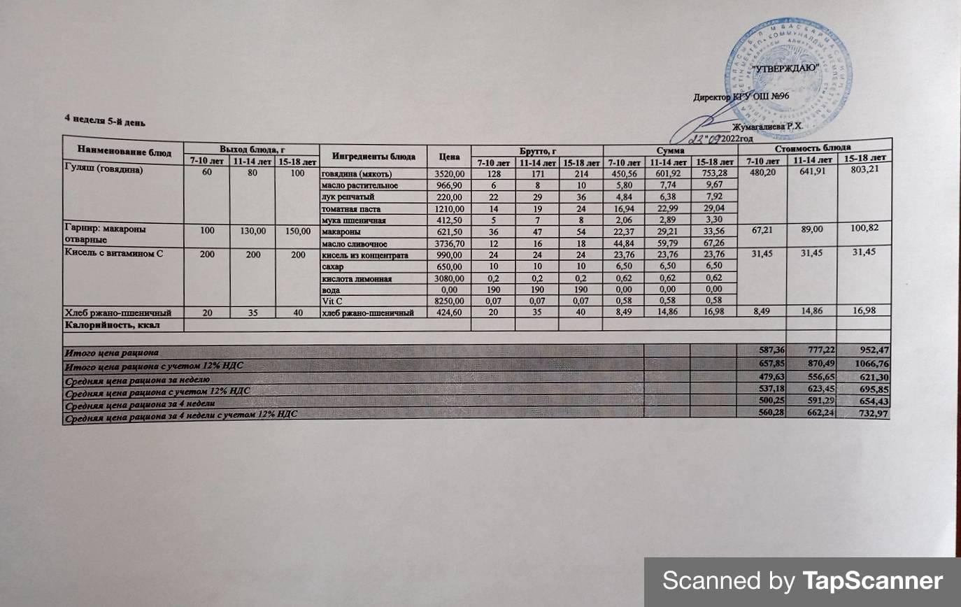 Ежедневное меню  4 неделя
