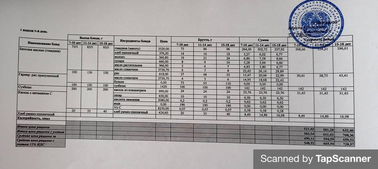 Ежедневное меню 1 неделя