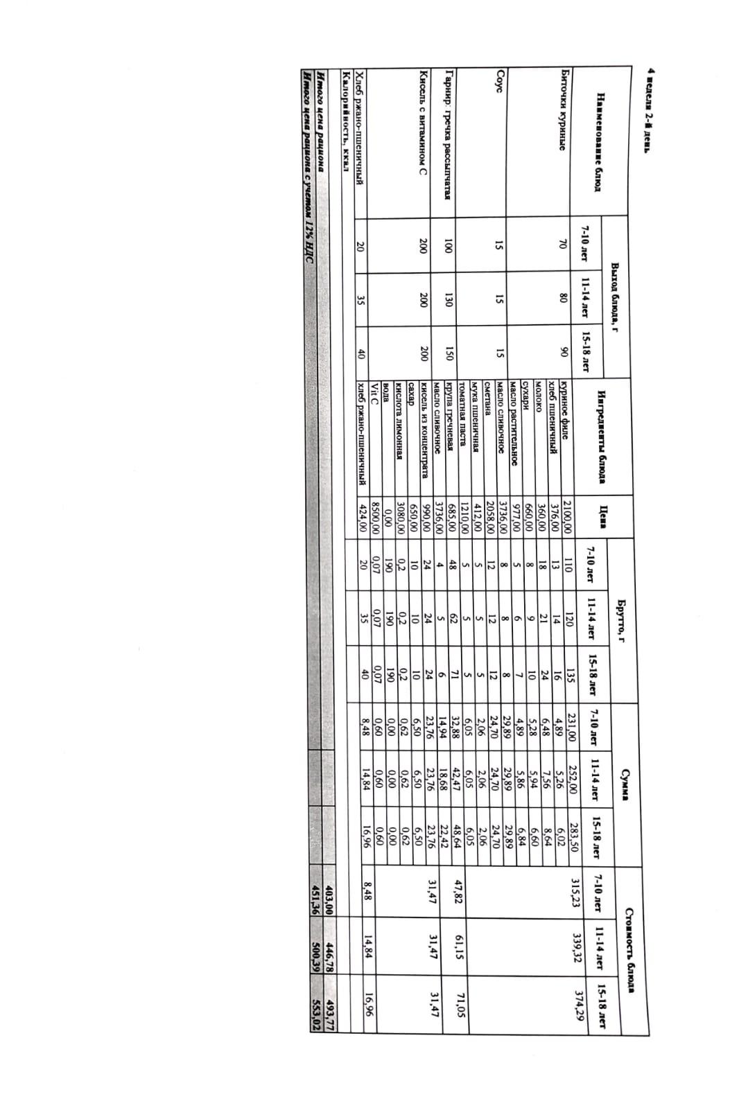 Меню на ноября и декабрь 2 неделя 4- 5 день