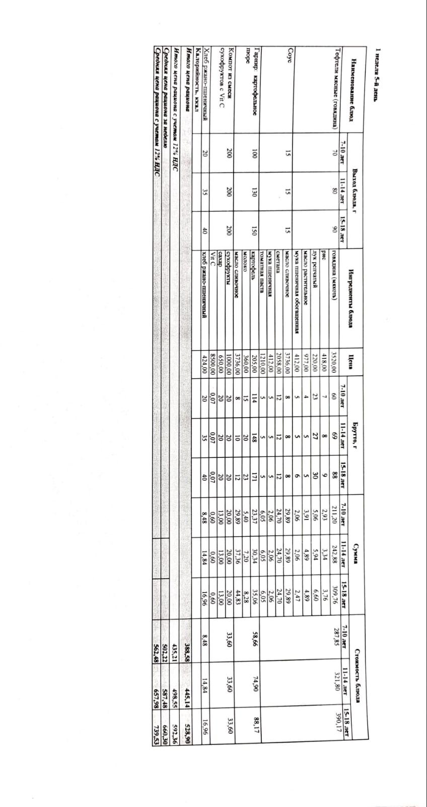 Меню на ноября и декабрь 1 неделя 1- 5 день