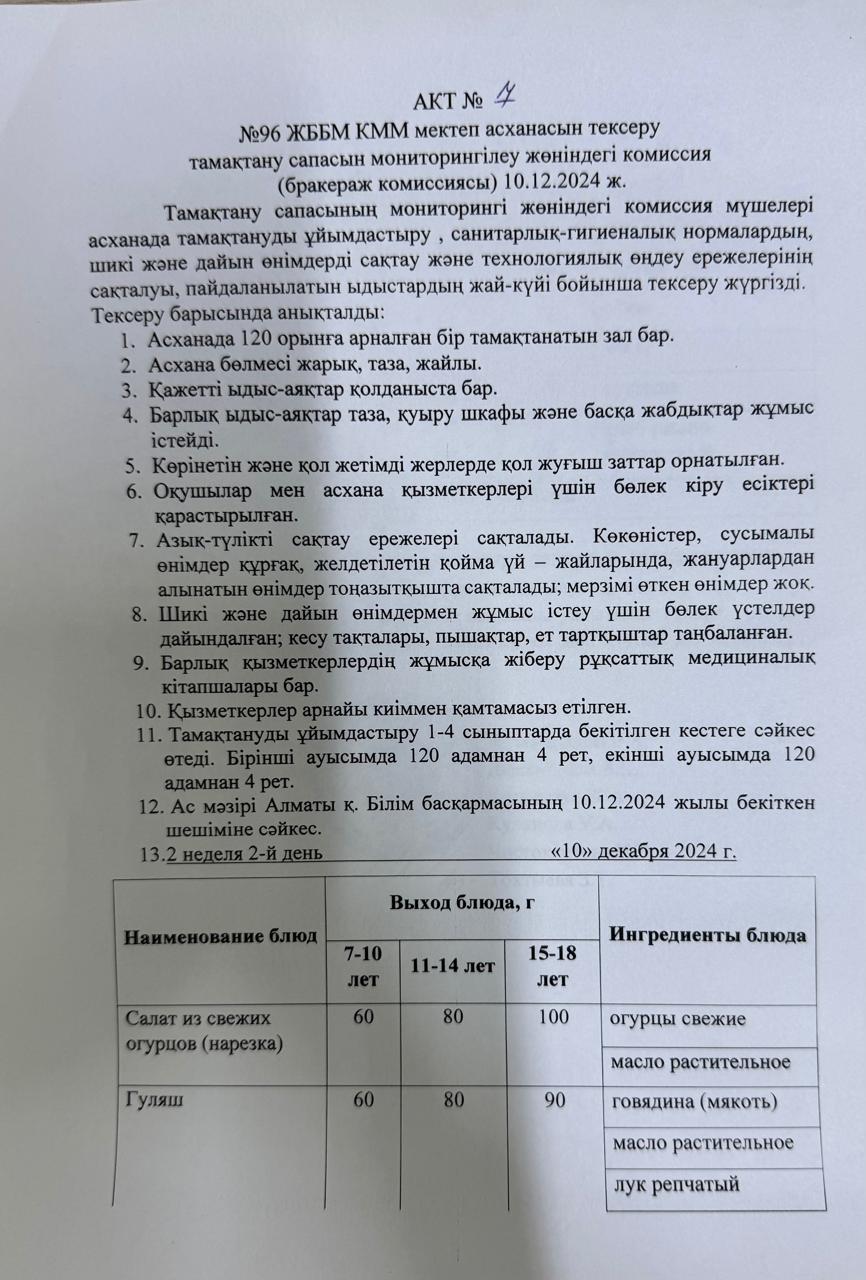 АКТ №7 №96 ЖББМ КММ мектеп асханасын тексеру тамақтану сапасын мониторингілеу  жөніндегі комиссия