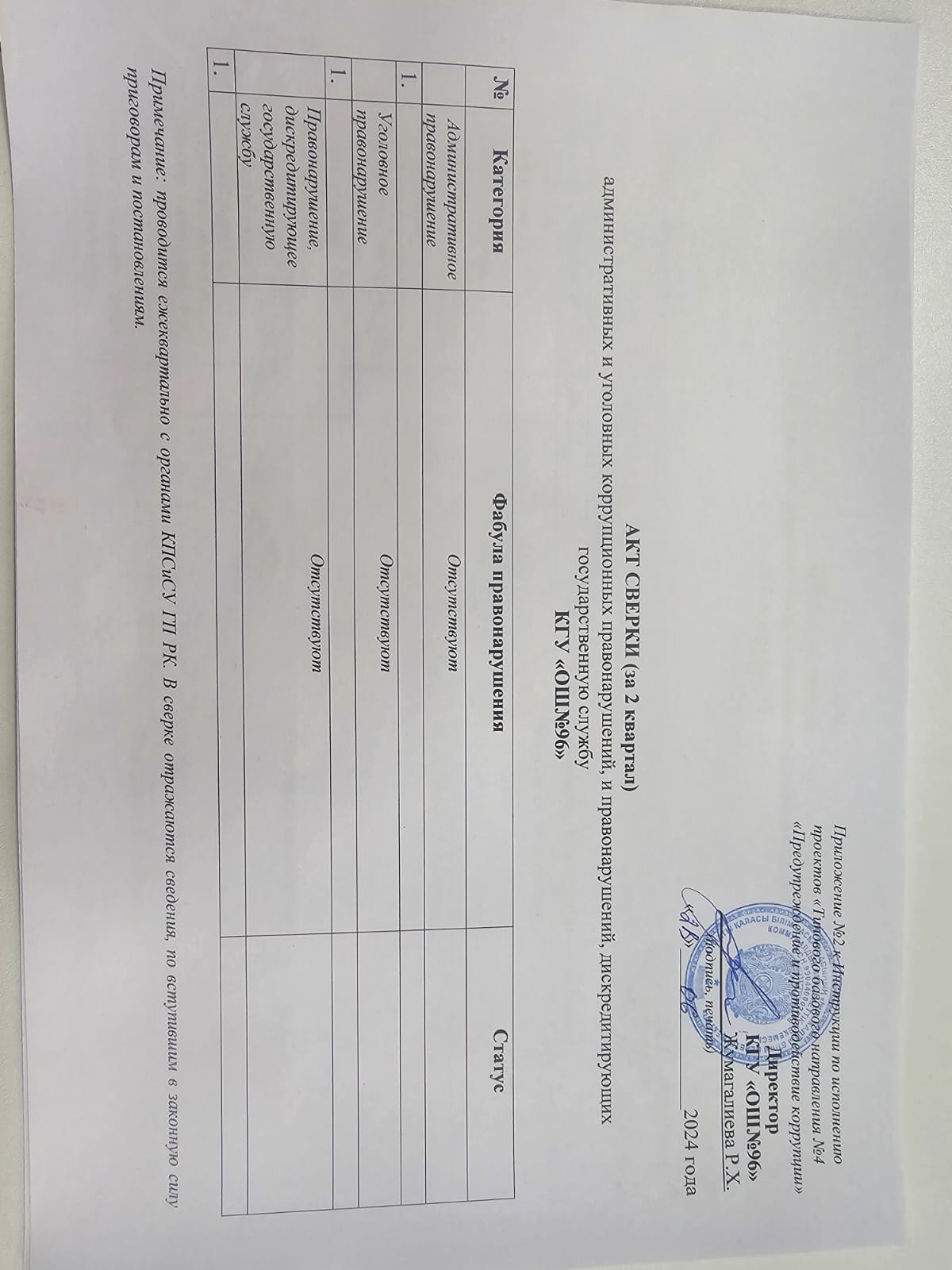 АКТ СВЕРКИ (за 2 квартал) КГУ ОШ №96 /ОТЧЁТ (справка) Соблюдение норм антикоррупционного законодательства