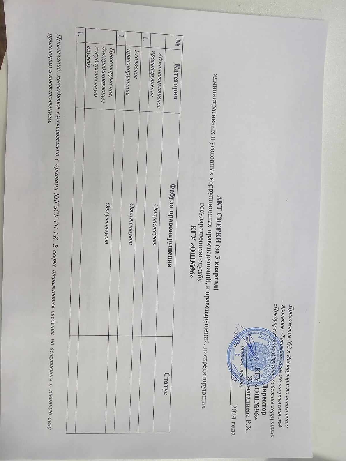 АКТ СВЕРКИ ( за 3 квартал) КГУ ОШ №96/ОТЧЁТ (справка) Соблюдение норм антикоррупционного законодательства"