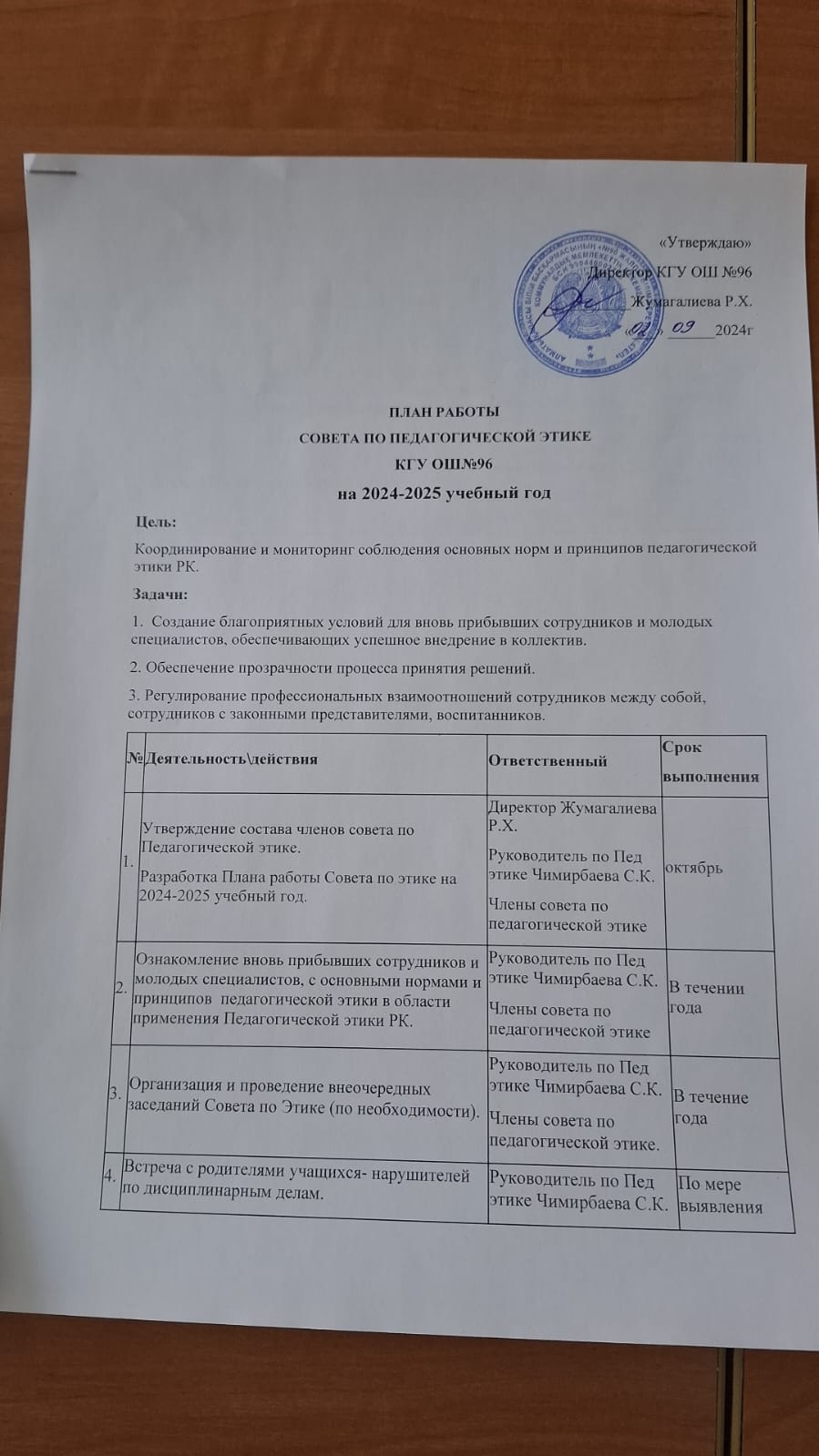 План работы совета по педагогической этике на 2024-2025 учебный год