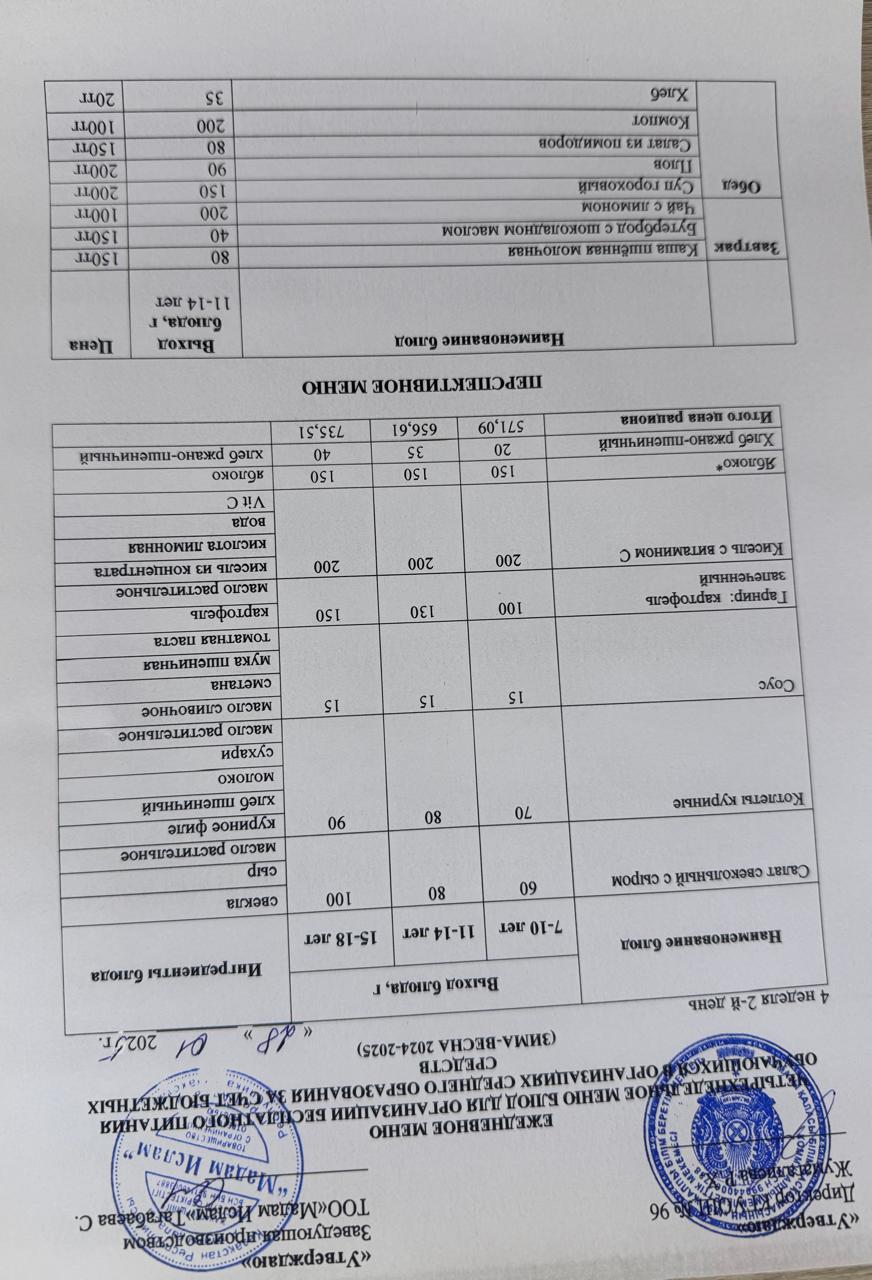 "Меню 28.01.2025"