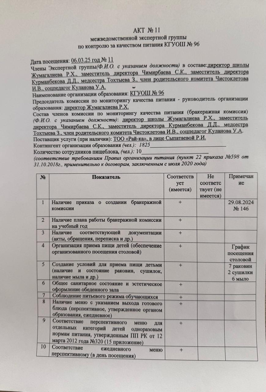 АКТ №11 межведомственной экспертной группы по контролю за качеством питания КГУ ОШ №96