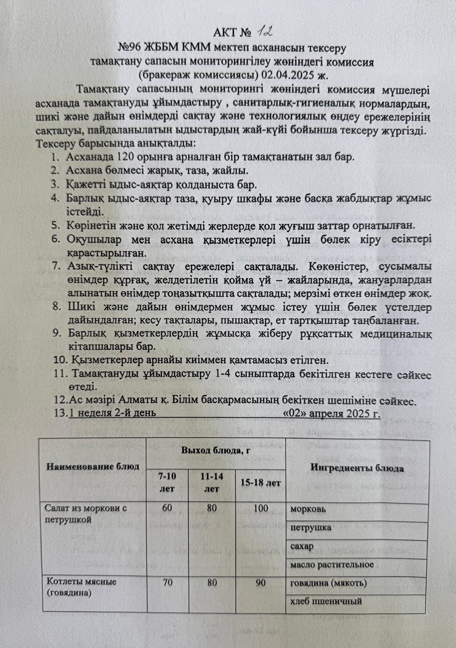 АКТ №12 №96 ЖББМ КММ мектеп асханасын тексеру тамақтану сапасын мониторингілеу жөніндегі комиссия