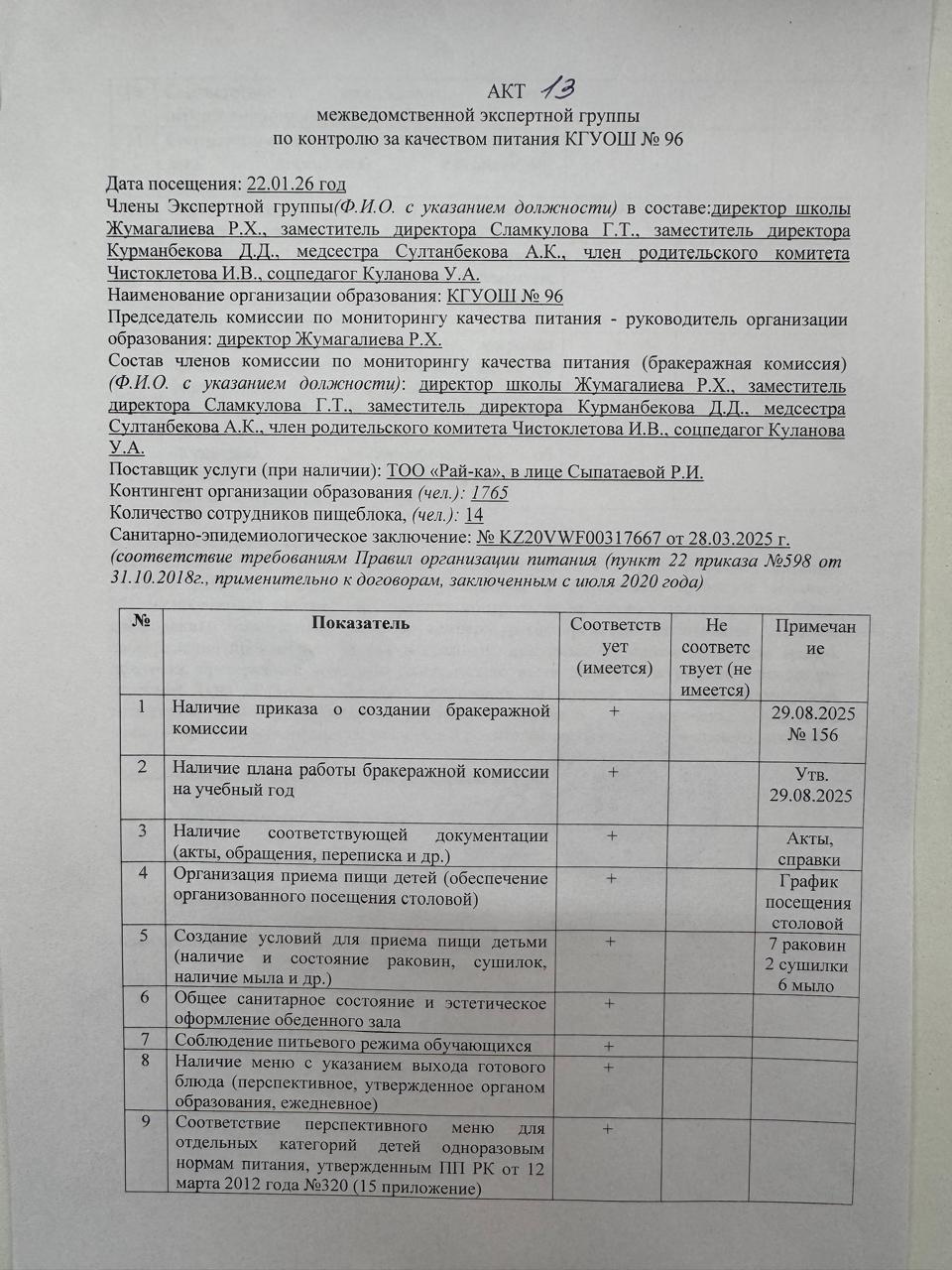 АКТ №13 №96 ЖББМ КММ асханасын сапасын мониторингілеу бракераж комиссиясы