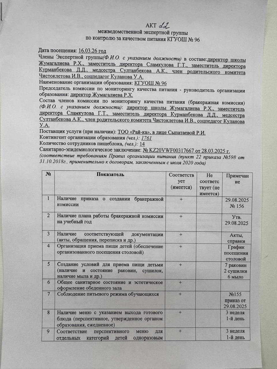 АКТ №22 №96 ЖББМ КММ асханасын сапасын мониторингілеу бракераж комиссиясы