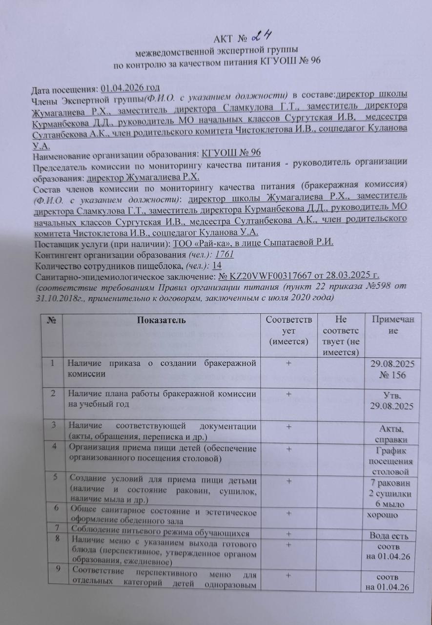 АКТ №24 №96 ЖББМ КММ асханасын сапасын мониторингілеу бракераж